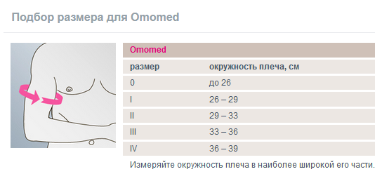 подбор размера омомед.png