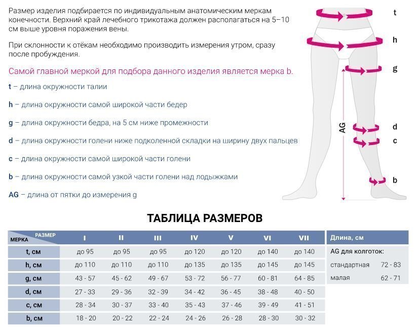 Колготки компрессионные Mediven Plus 114.JPG